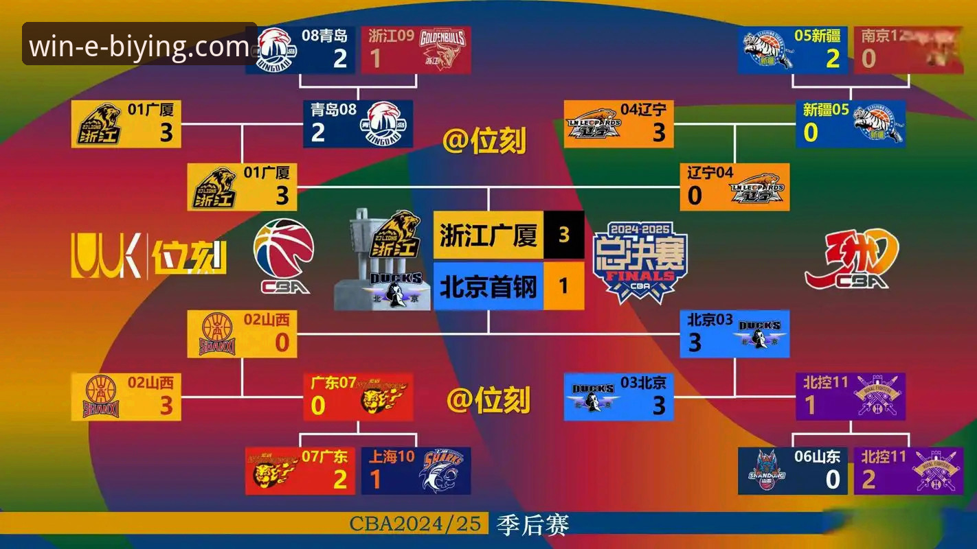 必赢官网最新网址是多少推荐 从爆冷到必赢:解析CBA赛场逆转背后的关键决策