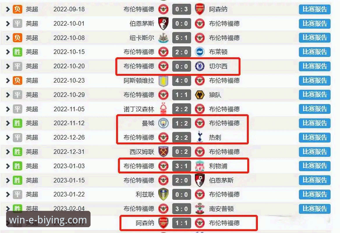 英超历史5月积分榜最新动态：阿森纳领跑，曼城仅列第五